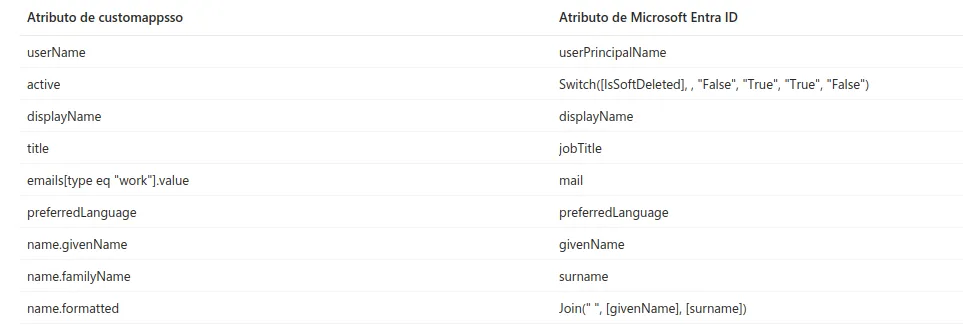 Recommended attributes of the mapping