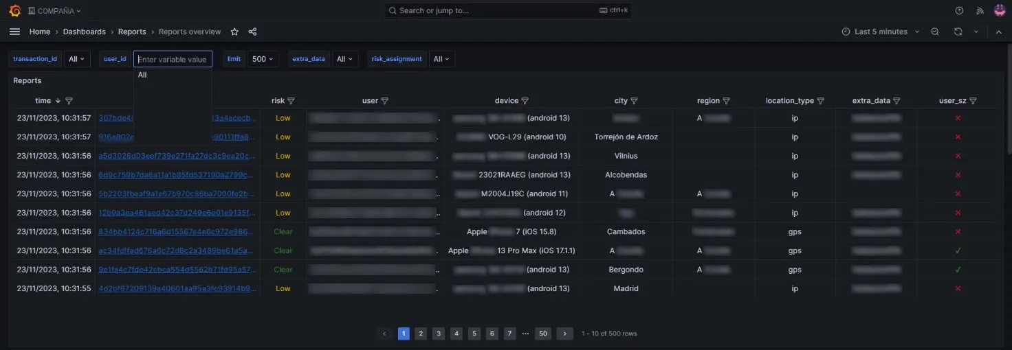 Campo user_id de la parte superior izquierda para buscar por ID de usuario