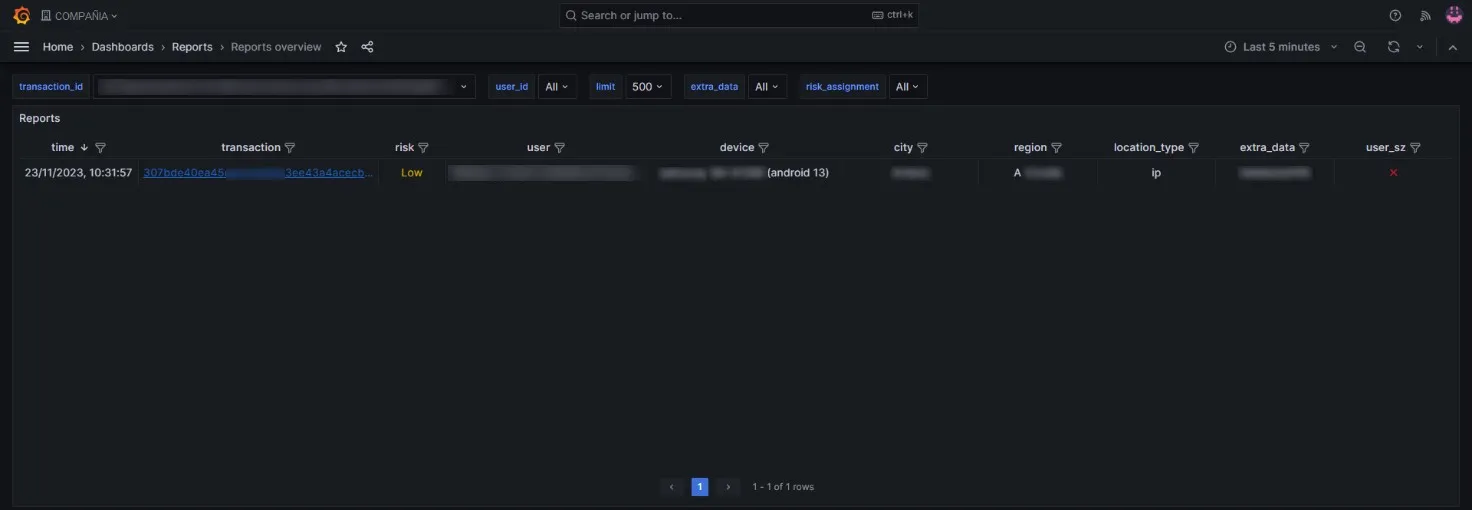 Listado filtrado por ID de transacción