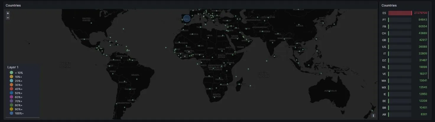 Mapa mundial Countries con la distribución de transacciones y el ranking por país