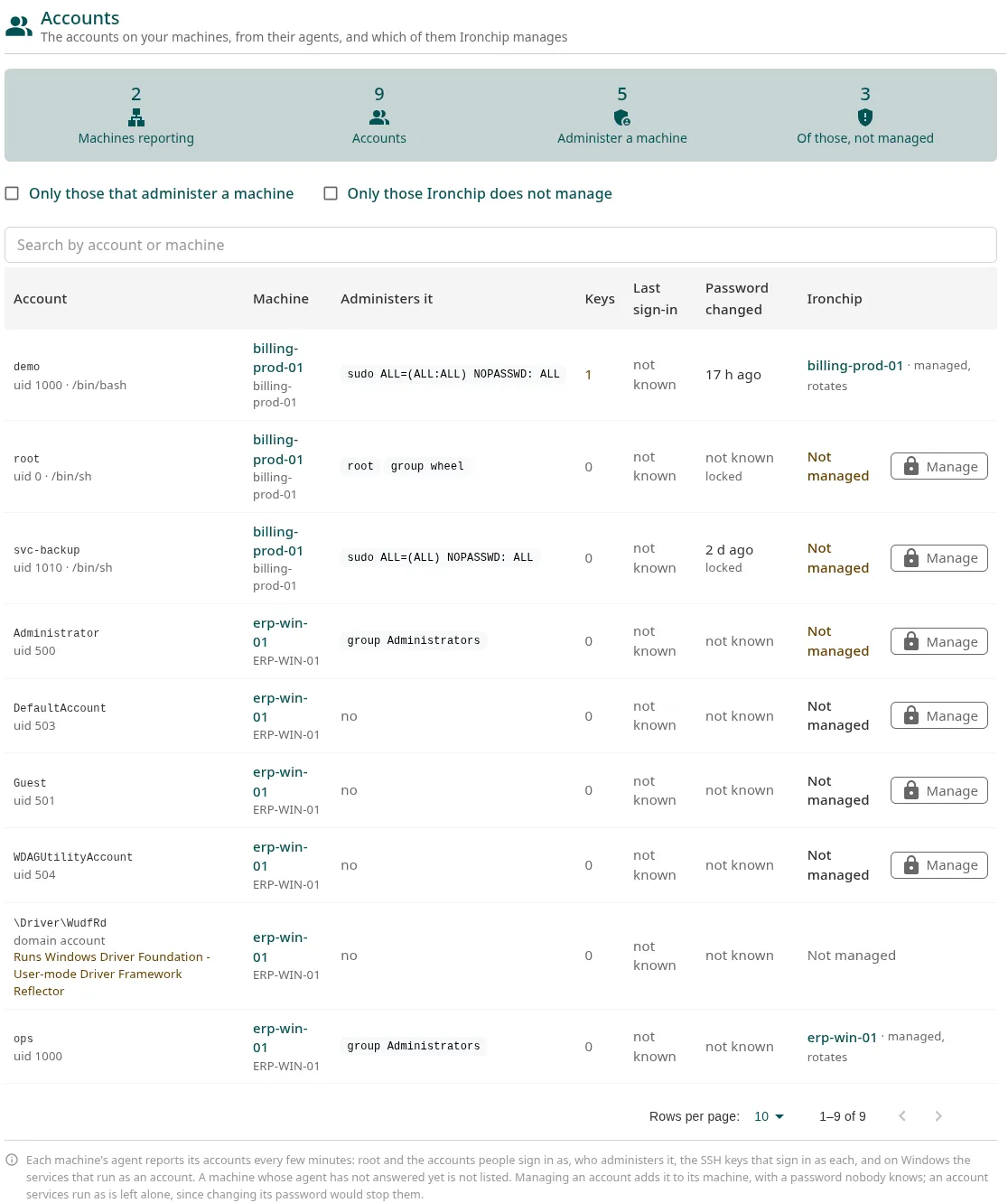 Página Accounts con las cuentas de cada máquina, si la administran, sus claves y si Ironchip las gestiona