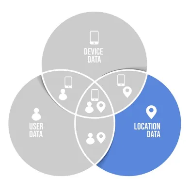 Diagrama de cambio de ubicación con solo los datos de ubicación resaltados