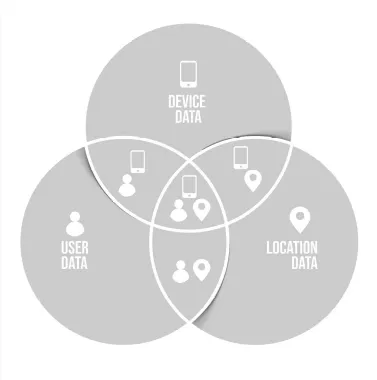 Diagrama de usuario nuevo con los datos de usuario, dispositivo y ubicación en gris