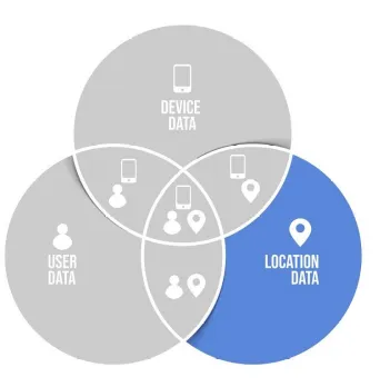Diagrama de identidad sintética con solo los datos de ubicación resaltados