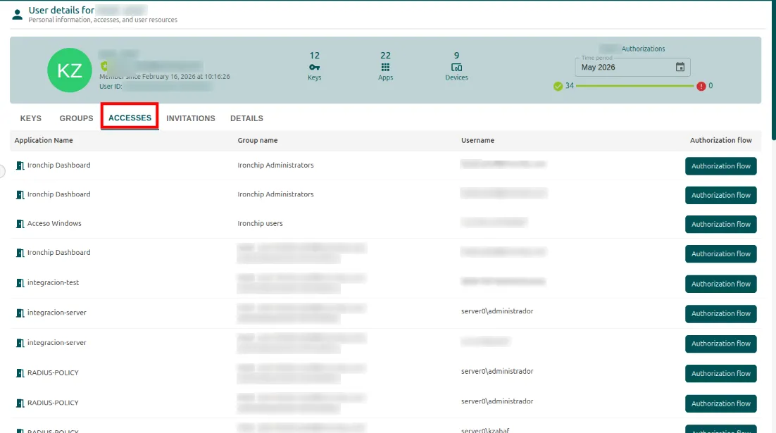 Accesses tab of a user with their applications, groups, and usernames