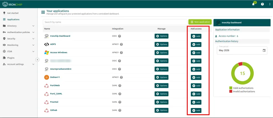 Columna Add access de la sección Applications con el botón Add de cada aplicación