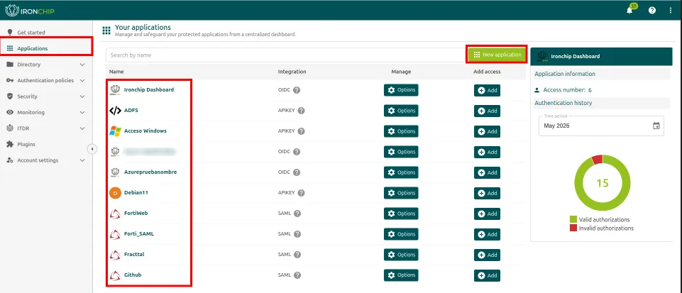 Application list in the Applications section with the authorization summary
