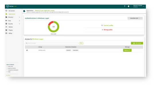 Página de actividad de una aplicación con sus autenticaciones y accesos